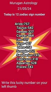 4.4K views · 47 reactions | Today is 12 zodiac sign number #zodiacmemes #zodiac | Anand Astro | Facebook
