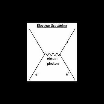 Forces, Exchange Particles and Energy Time Uncertainty