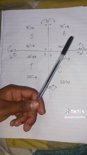 Trigonometry Reduction and Cartesian Plane Explained