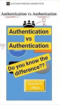 Authentication vs Authorization Explained in 60 Seconds 🔑