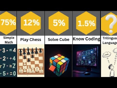 How Smart Are You? 🧠🧠 | Comparison Timeline