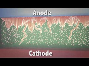 Rechargeable zinc battery