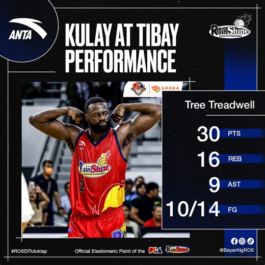 60K views · 802 reactions | Tree's numbers have continuously improved since he joined the team, and his near triple-double against Magnolia was nothing short of impressive. Can he continue to deliver with his Kulay at Tibay Performance against Terrafirma tomorrow? Tree vs Magnolia | 30 PTS | 16 REB | 9 AST | 10/14 FG #BayanNgROS #ROSDiTutuklap #PBAAngatAngLaban | Rain or Shine Elasto Painters | Facebook