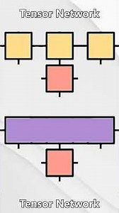 Tensor Network