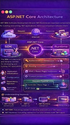 #coding #programming #csharpprogramming #webdeveloper #programmer