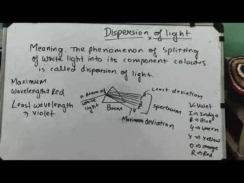 Dispersion of light for class 7 and 8