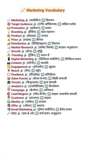 25 Marketing Vocabulary Words | Learn Business English | English With Hindi Meaning #shortvideo #yt