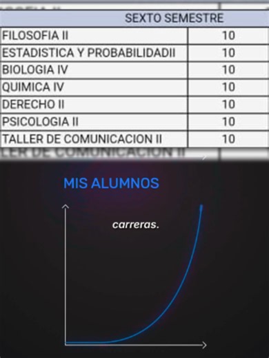 Método CREAR para aprobar: técnica de estudio paso a paso
