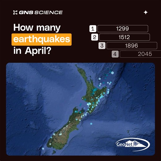 Thursday trivia - so, how many earthquakes did we locate in and around Aotearoa New Zealand in April? 🤔 Did you guess correctly? That number is what we'd expect to see too. It's our job to keep an eye on natural hazard events - figuring out where they happen, what the impacts could be - and getting that info out quickly to the right people, so they can take action. | GeoNet
