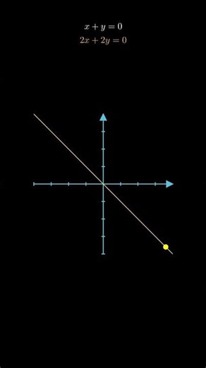 Unique/Consistent Linear Systems Visualized