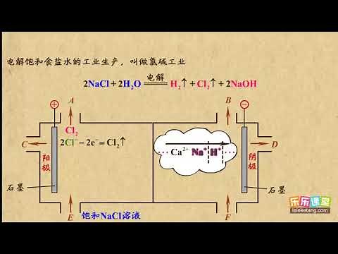 18电解原理的应用1——氯碱工业 电化学基础 高中化学