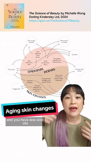 How Your Skin Changes as You Get Older - The Science of Beauty
