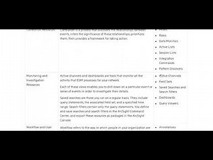 11 ArcSight ESM About Resources
