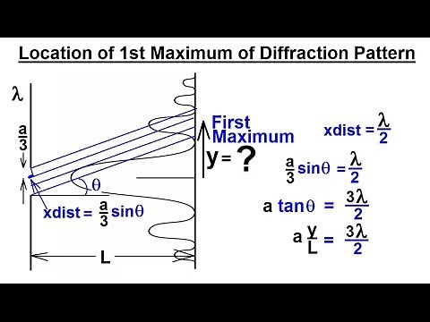 Physics - Optics: Single Slit Diffraction (4 of 15) Location of 1st Maximum=?