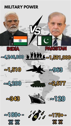 India Vs Pakistan Military Power 2026