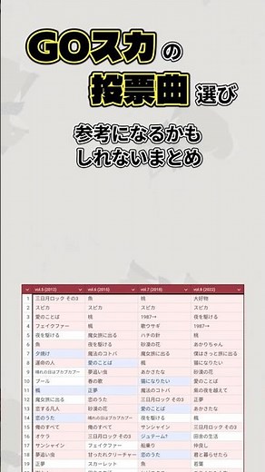 ゴースカの曲選びに使える？vol.5~8のランキングまとめ #スピッツ