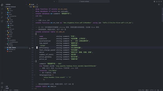 【大数据 - Hive / Tableau 项目】新能源汽车数据分析与可视化