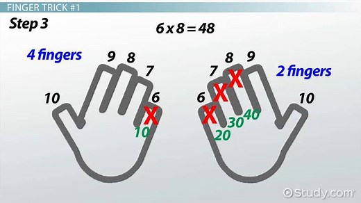 Learning Multiplication Facts for 6s-9s Using Finger Tricks