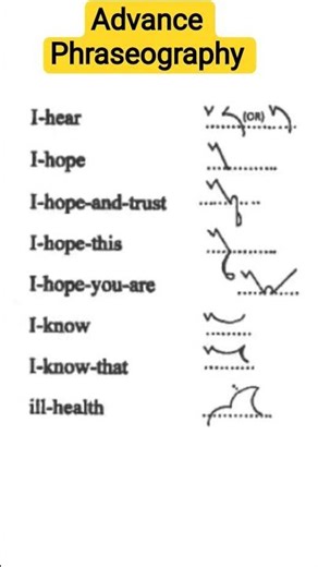 Advance Phraseography Outlines # SSC# Stenographer # Viral # Ytshorts