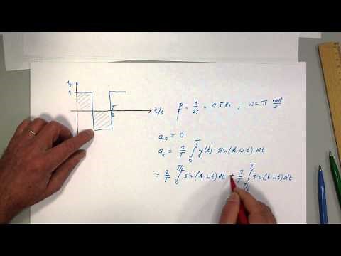 *** Fouriertransformation bzw Fourierreihe Teil 1