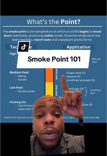 Understanding Smoke Points of Cooking Oils