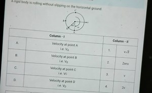 A rigid body is rolling without slipping on the horizontal grou... | Filo