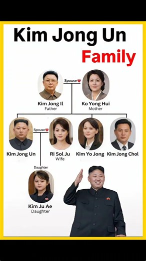 A Visual Guide to Kim Jong Un’s Family Tree #koreanpeace
