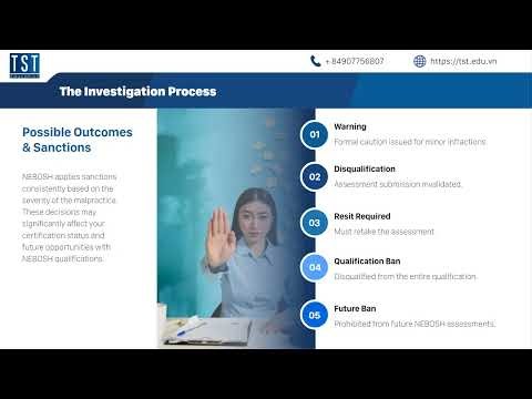 The Investigation Process for Learners
