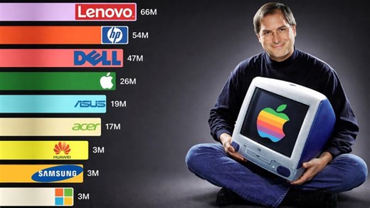 Best-Selling Computer Brands (1978 - 2026) | Yannick B.