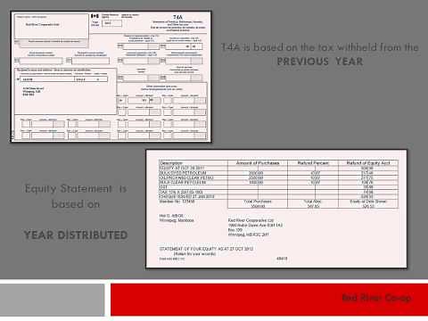 Understanding your T4A