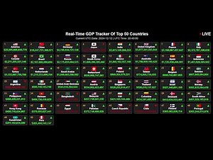 GDP [Live] Tracker | 2024 Ranking| Realtime Nominal GDP Data of Top 50 Countries and World Economies