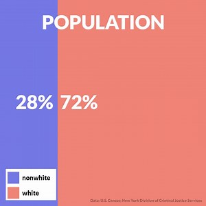 13K views · 104 reactions | Newsday looked at 100,000 arrests and...