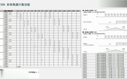 A2.7 FX5U本体高速计数功能讲解