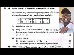 Profesor in an exam || Cubic Function 2024
