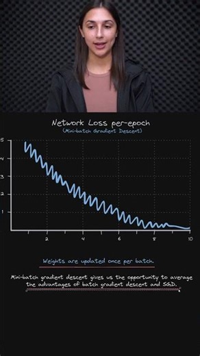 Mini-Batch Gradient Descent 🤹 - Deep Learning Beginner 👶 - Topic 105 #ai #ml