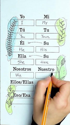 🚀A TRICK to LEARN the types of PRONOUNS in ENGLISH ⭐ HOW TO PRONOUNCE PRONOUNS