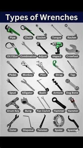 types of wrench 🔧 #shortsfeed #engineering #trending #ytshorts #viralvideo
