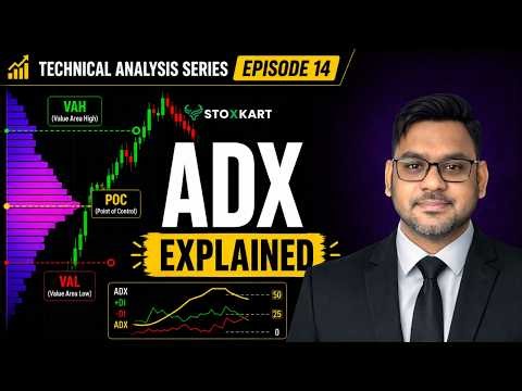 ADX Indicator Strategy That Actually Works | How to AVOID False Breakouts | STOXKART