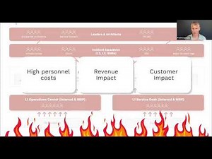 The BigPanda IT Knowledge Graph: Enable an AI-First Data Strategy