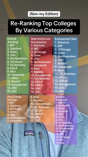 Top Colleges Ranked by Earnings, Happiness, and More