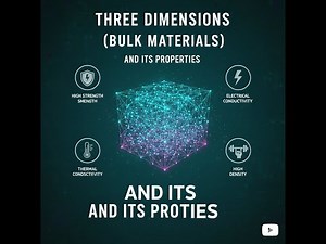 Three-Dimensional (3D) Materials | Properties, Strength, and Versatility Explained