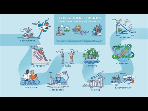 10 Global Trends Everyone Should Know