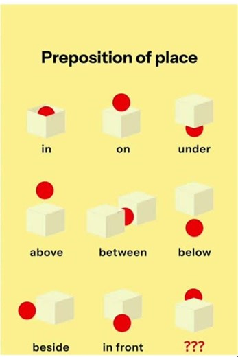 "Master Prepositions in 30 Seconds! 🔥 | English Grammar Made Easy""Stop Confusing Preposition