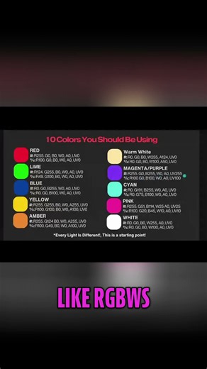 Color Lighting Secrets: RGBW & Percentage Mode Explained #shorts