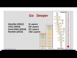 [3-1] Residual Network ResNet