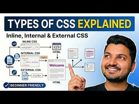 Types of CSS Explained | Inline, Internal & External CSS