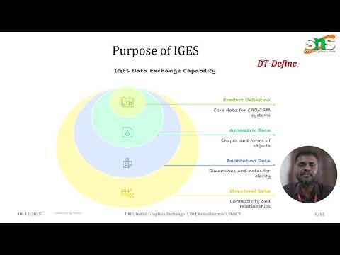 Initial Graphics Exchange file | Digital Manufacturing | SNS Institutions