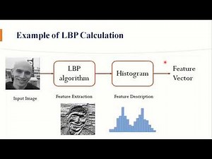 Local Binary Pattern ( LBP )