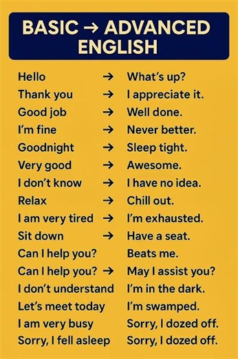 Basics To Advanced || english speaking practice || #viral #english #englishlanguage #vocabulary