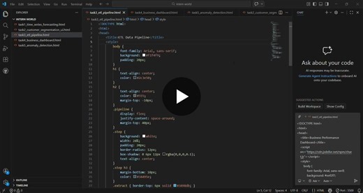 #dataengineering #etl #python #pandas #sql #sqlite #postgresql #datapipeline #internshipexperience #dataanalytics | Srinitha Guru Ragavendran
